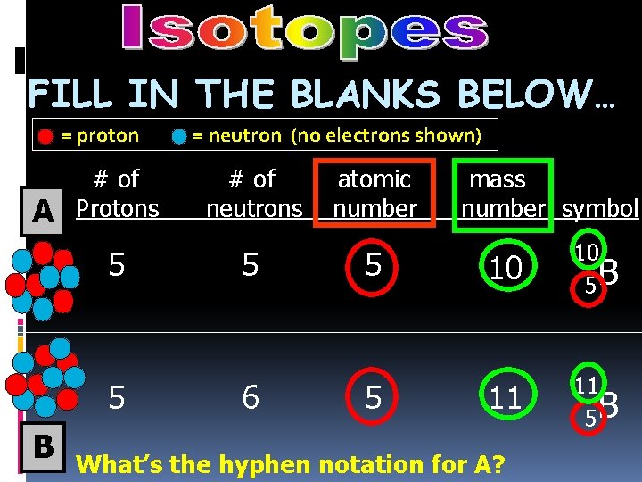 FILL IN THE BLANKS BELOW… = proton A # of Protons 5 5 B