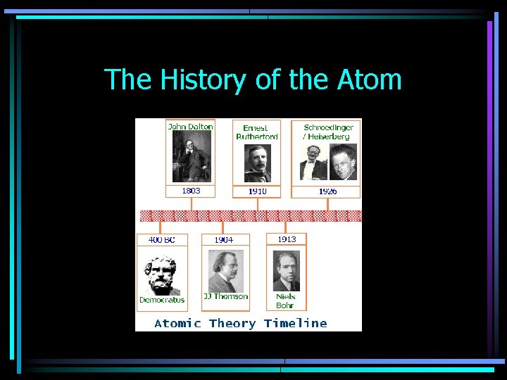 The History of the Atom 