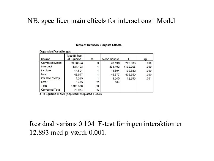 NB: specificer main effects før interactions i Model Residual varians 0. 104 F-test for