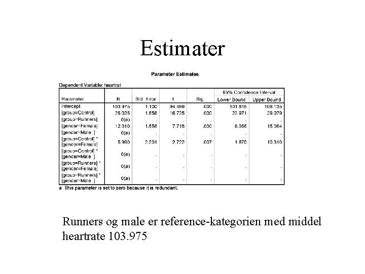 Estimater Runners og male er reference-kategorien med middel heartrate 103. 975 