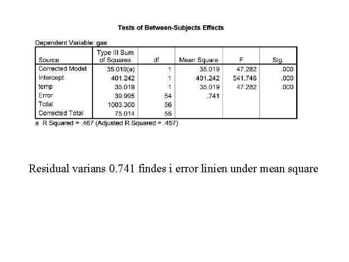 Residual varians 0. 741 findes i error linien under mean square 