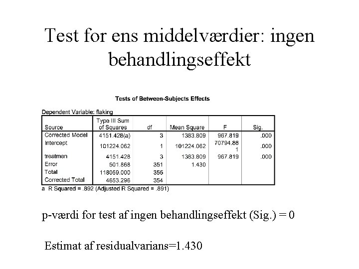 Test for ens middelværdier: ingen behandlingseffekt p-værdi for test af ingen behandlingseffekt (Sig. )