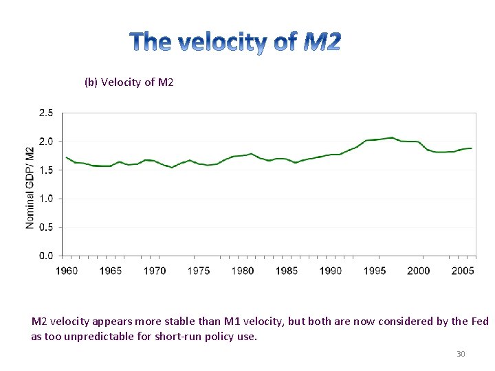 (b) Velocity of M 2 velocity appears more stable than M 1 velocity, but
