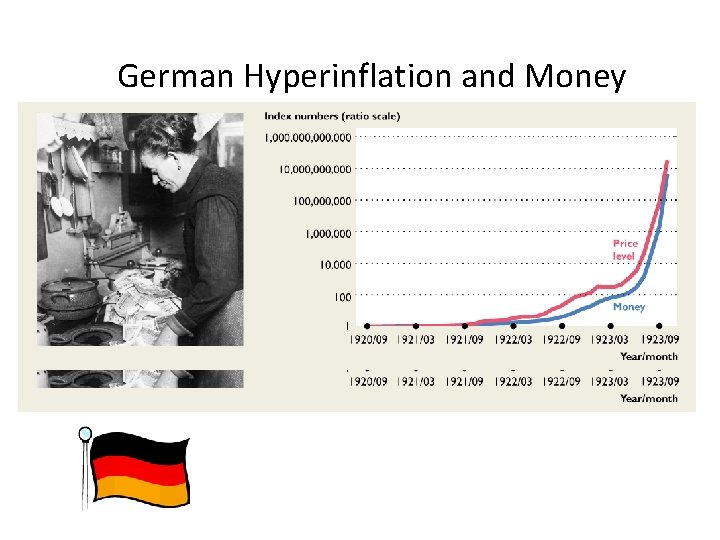 German Hyperinflation and Money 