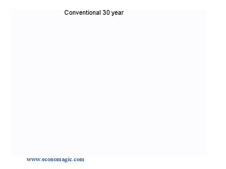 Conventional 30 year www. economagic. com 