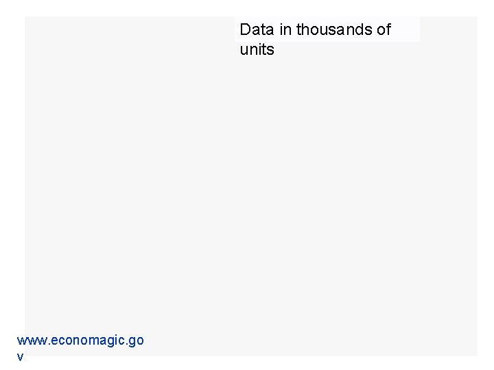 Data in thousands of units www. economagic. go v 