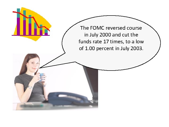 The FOMC reversed course in July 2000 and cut the funds rate 17 times,