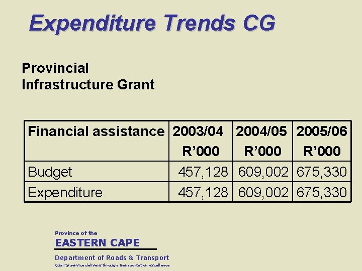 Expenditure Trends CG Provincial Infrastructure Grant Financial assistance 2003/04 2004/05 2005/06 R’ 000 Budget