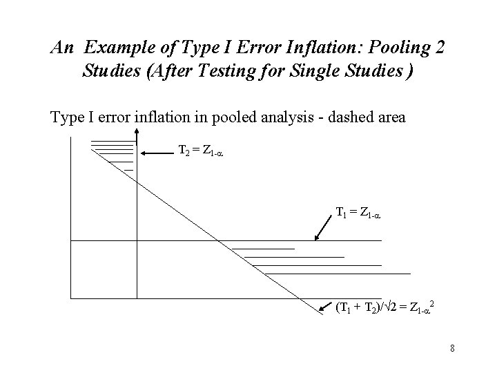 An Example of Type I Error Inflation: Pooling 2 Studies (After Testing for Single