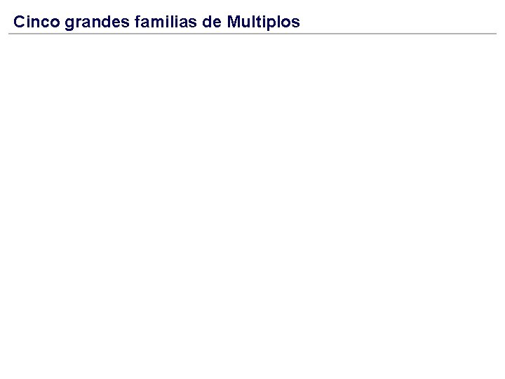 Cinco grandes familias de Multiplos 