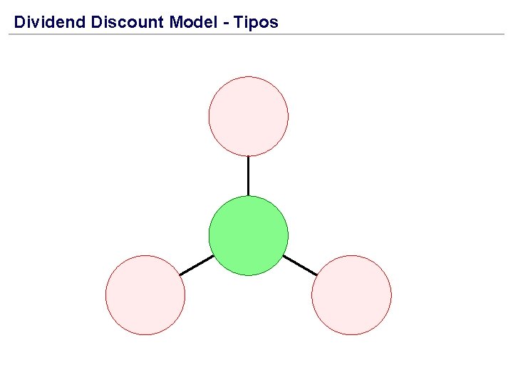 Dividend Discount Model - Tipos 