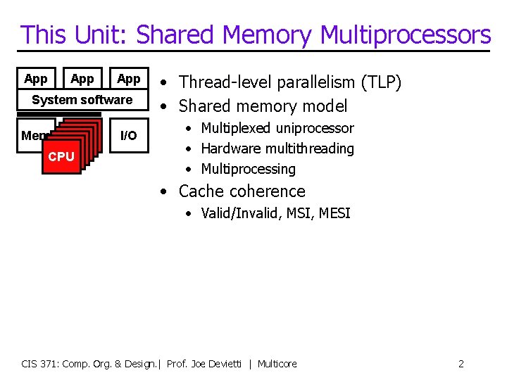 This Unit: Shared Memory Multiprocessors App App System software Mem CPU CPU CPU I/O