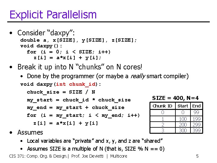 Explicit Parallelism • Consider “daxpy”: double a, x[SIZE], y[SIZE], z[SIZE]; void daxpy(): for (i