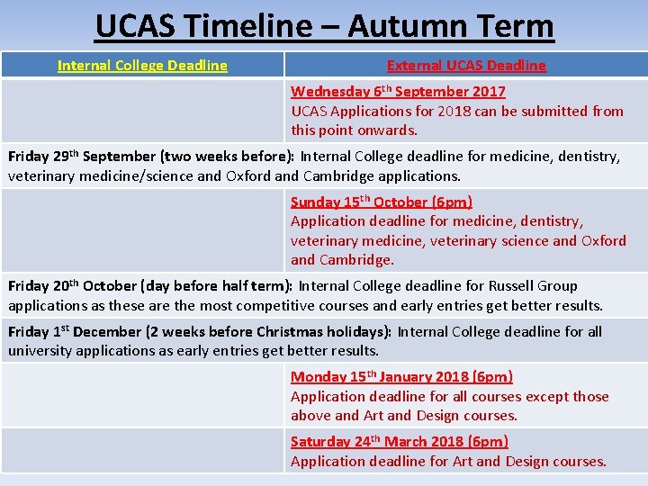 UCAS Timeline – Autumn Term Internal College Deadline External UCAS Deadline Wednesday 6 th