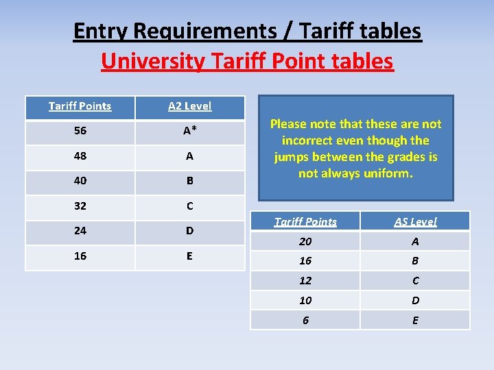 Entry Requirements / Tariff tables University Tariff Point tables Tariff Points A 2 Level