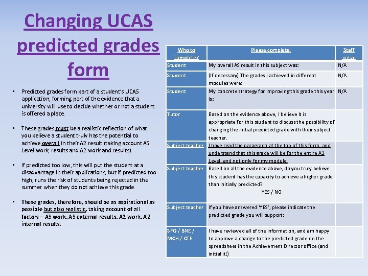 Changing UCAS predicted grades form • Predicted grades form part of a student’s UCAS