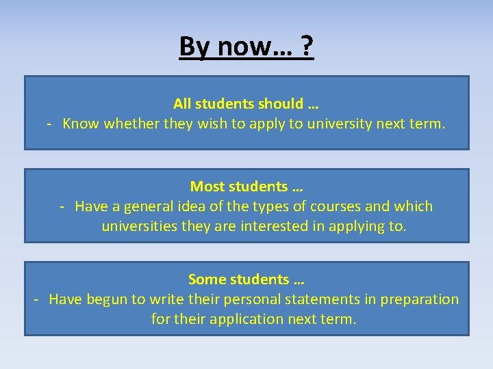 By now… ? All students should … - Know whether they wish to apply