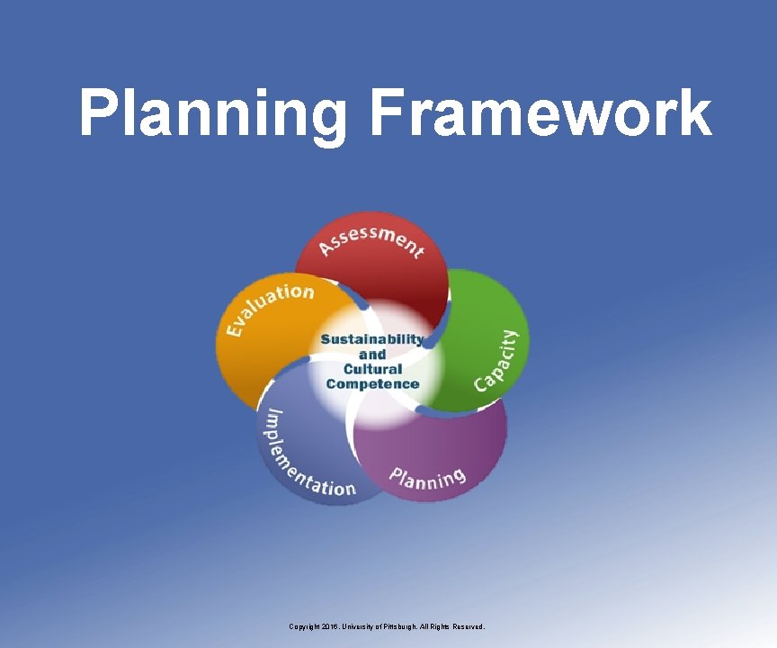 Planning Framework Copyright 2016, University of Pittsburgh. All Rights Reserved. 