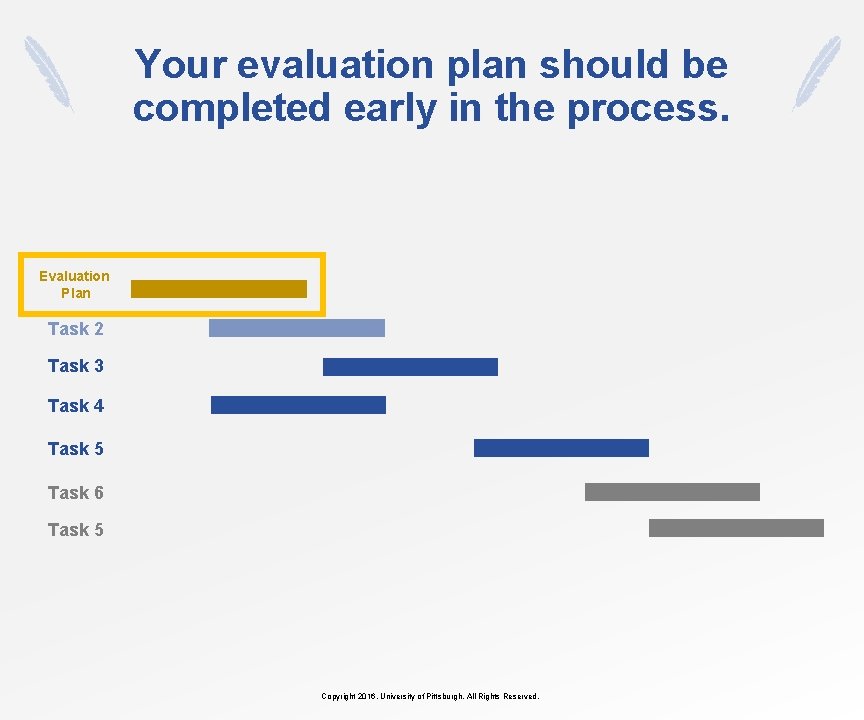 Your evaluation plan should be completed early in the process. Evaluation Plan Task 2