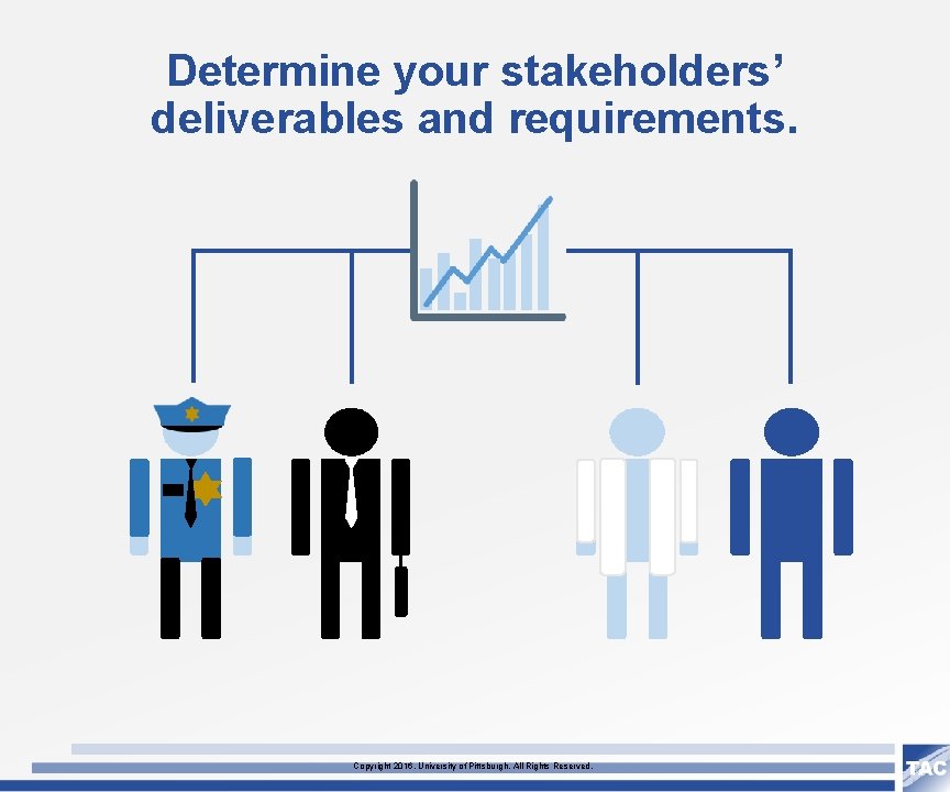 Determine your stakeholders’ deliverables and requirements. Copyright 2016, University of Pittsburgh. All Rights Reserved.