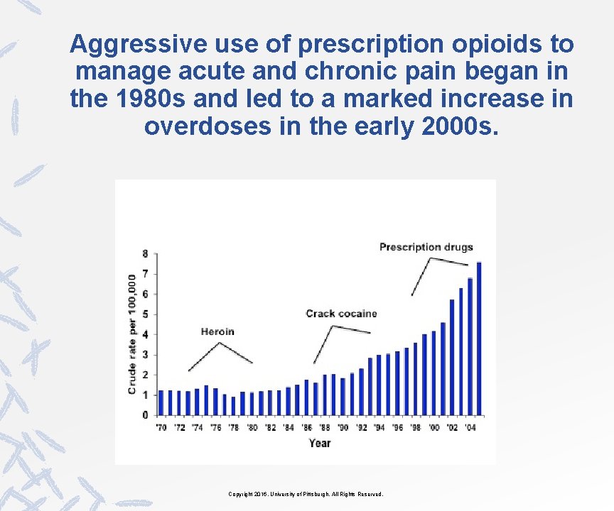 Aggressive use of prescription opioids to manage acute and chronic pain began in the