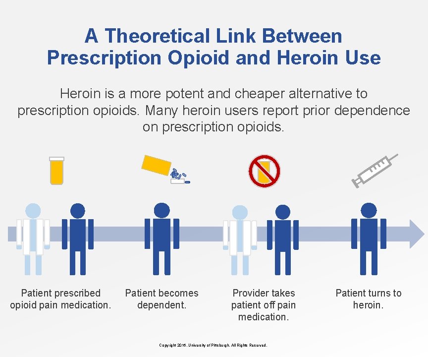 A Theoretical Link Between Prescription Opioid and Heroin Use Heroin is a more potent