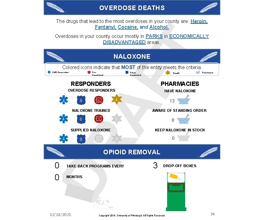 OVERDOSE DEATHS The drugs that lead to the most overdoses in your county are: