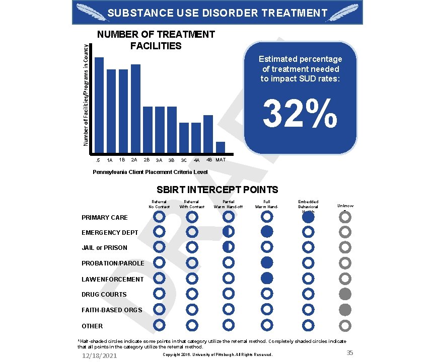 NUMBER OF TREATMENT FACILITIES T Estimated percentage of treatment needed to impact SUD rates: