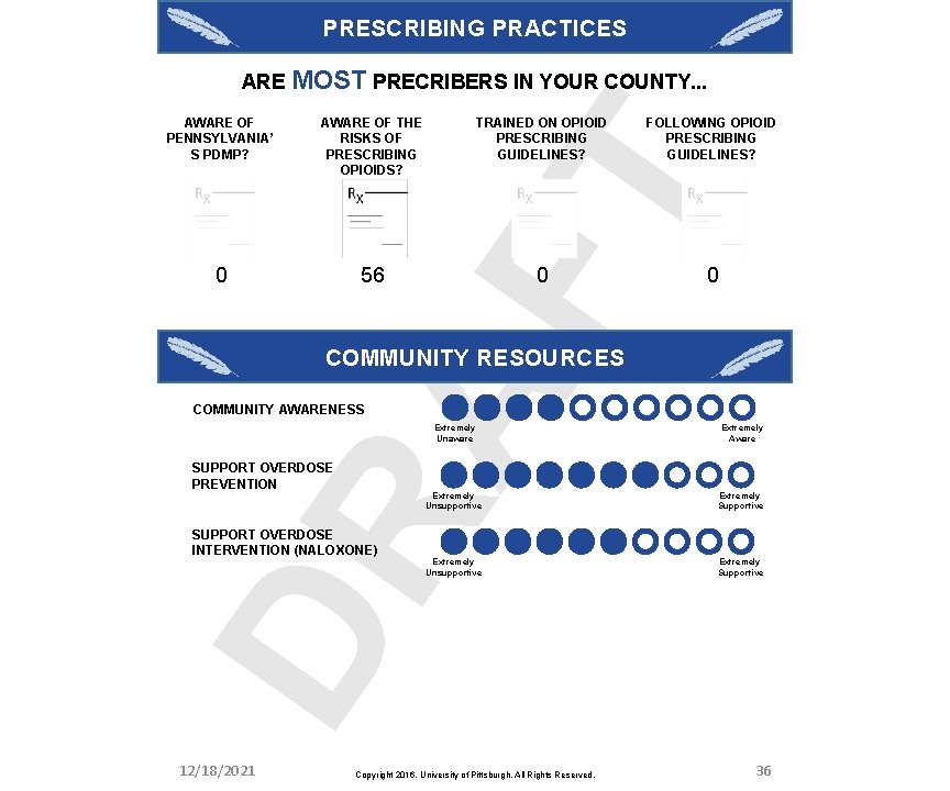 PRESCRIBING PRACTICES ARE MOST PRECRIBERS IN YOUR COUNTY. . . 0 56 TRAINED ON