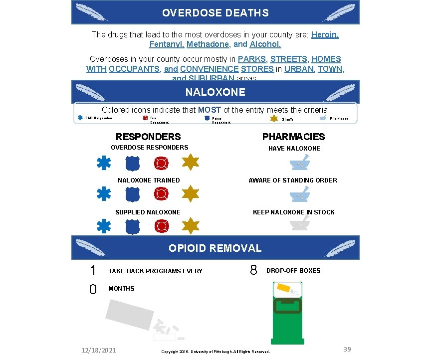 OVERDOSE DEATHS The drugs that lead to the most overdoses in your county are: