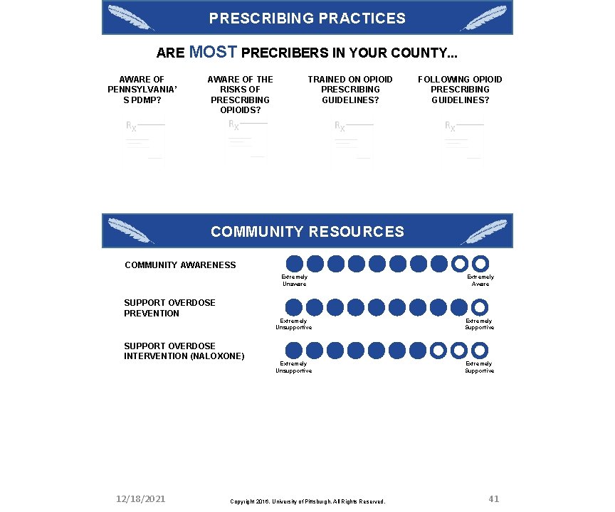 PRESCRIBING PRACTICES ARE MOST PRECRIBERS IN YOUR COUNTY. . . AWARE OF PENNSYLVANIA’ S