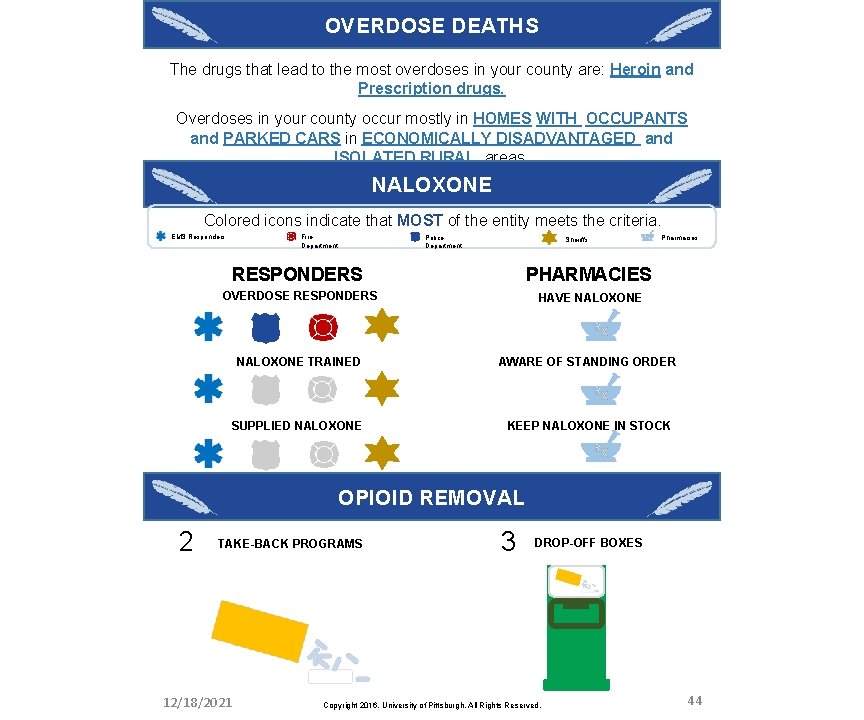 OVERDOSE DEATHS The drugs that lead to the most overdoses in your county are: