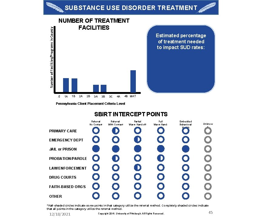 Number of Facilities/Programs in County SUBSTANCE USE DISORDER TREATMENT NUMBER OF TREATMENT FACILITIES Estimated