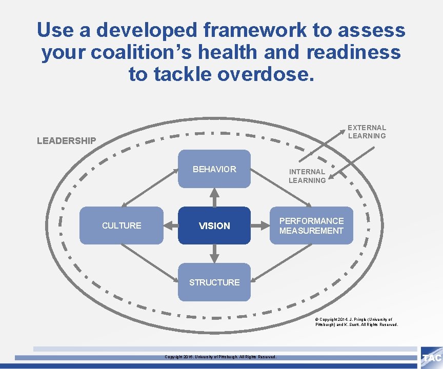 Use a developed framework to assess your coalition’s health and readiness to tackle overdose.