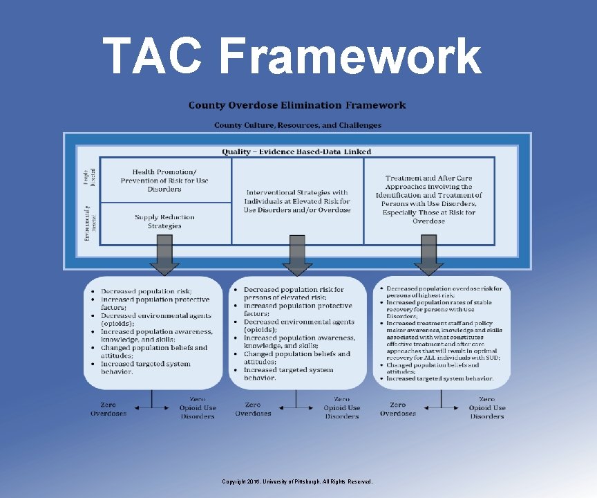 TAC Framework Copyright 2016, University of Pittsburgh. All Rights Reserved. 