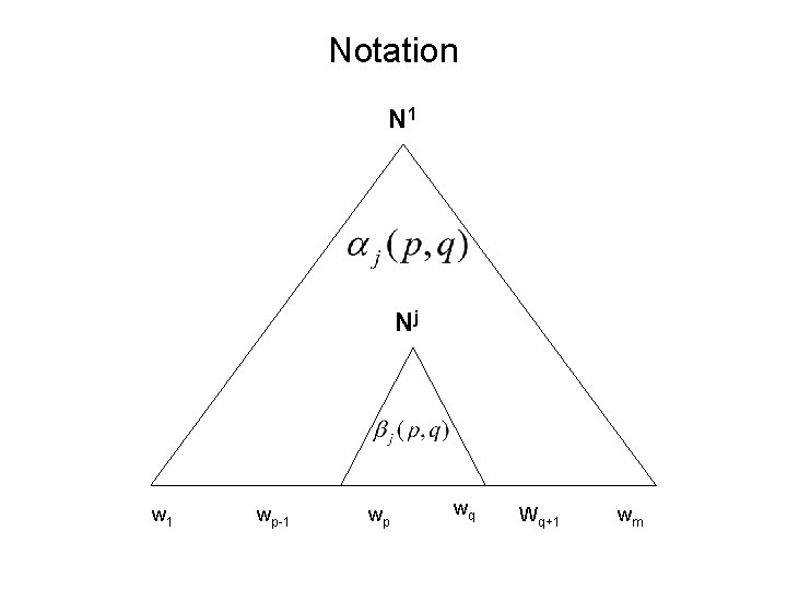 Notation N 1 Nj w 1 wp-1 wp wq Wq+1 wm 