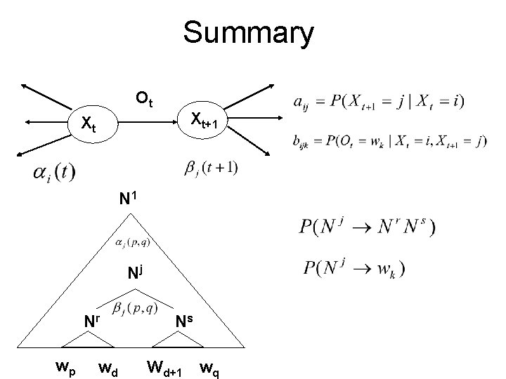 Summary Ot Xt+1 Xt N 1 Nj Nr wp wd Ns Wd+1 wq 