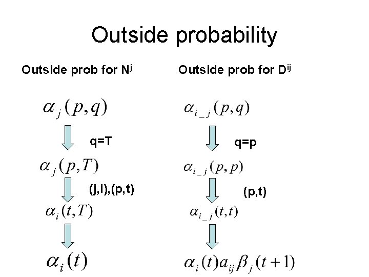 Outside probability Outside prob for Nj q=T (j, i), (p, t) Outside prob for