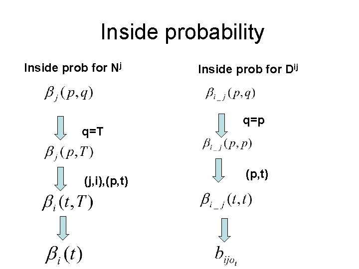 Inside probability Inside prob for Nj q=T (j, i), (p, t) Inside prob for