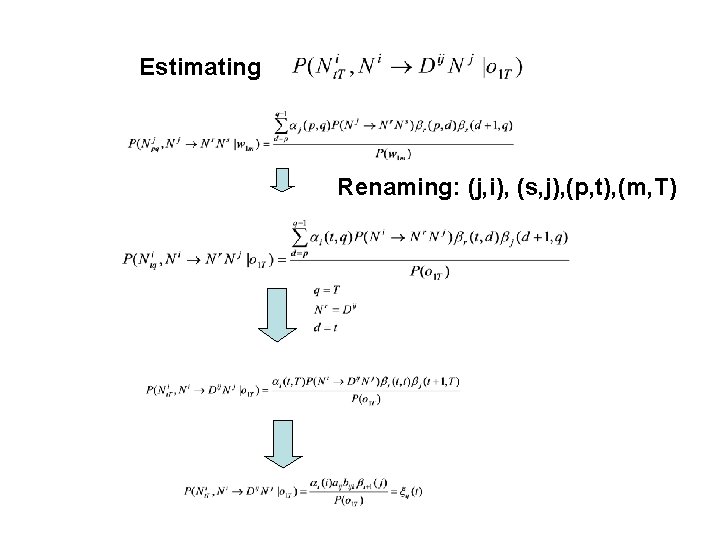 Estimating Renaming: (j, i), (s, j), (p, t), (m, T) 