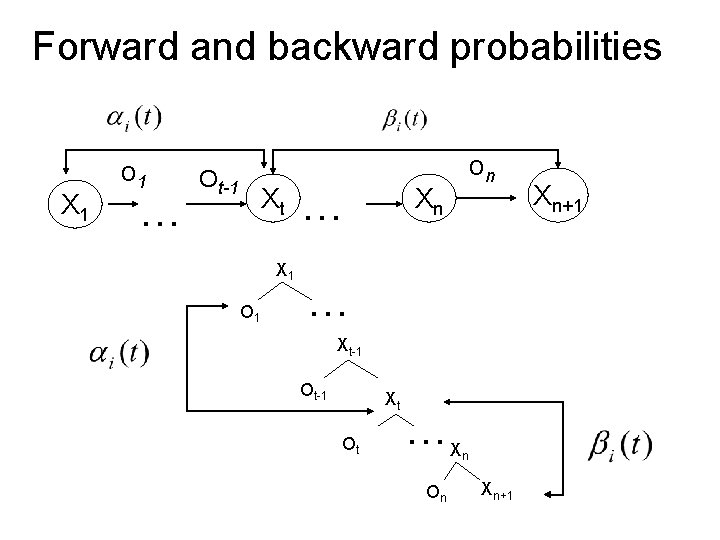 Forward and backward probabilities … Ot-1 Xt X 1 O 1 … on Xn