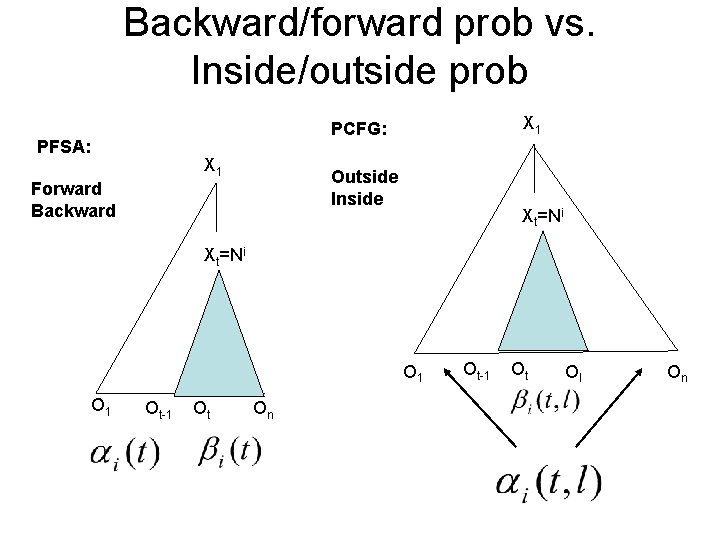 Backward/forward prob vs. Inside/outside prob X 1 PCFG: PFSA: X 1 Outside Inside Forward