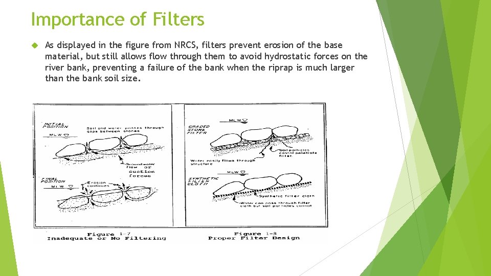 Importance of Filters As displayed in the figure from NRCS, filters prevent erosion of