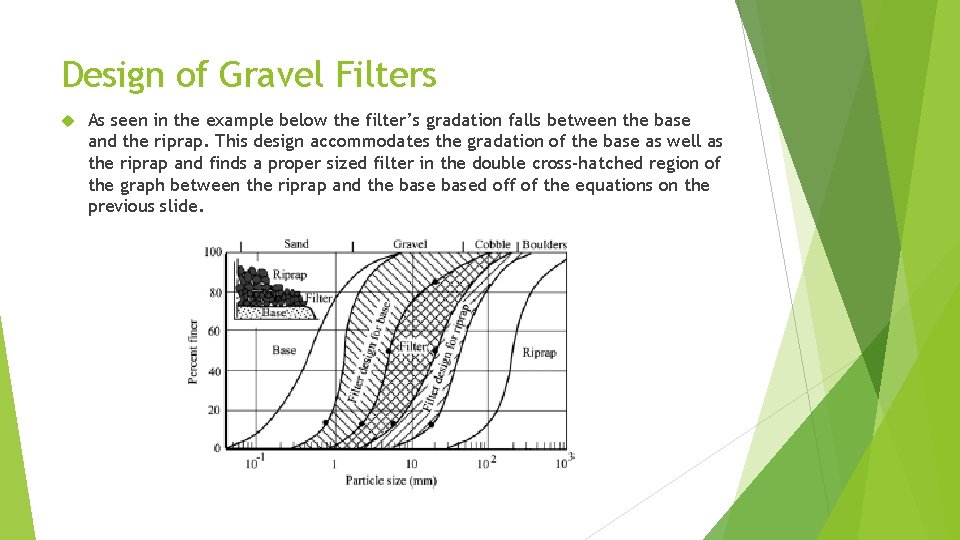 Design of Gravel Filters As seen in the example below the filter’s gradation falls