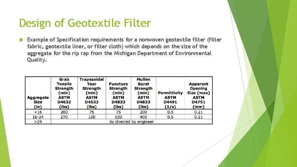 Design of Geotextile Filter Example of Specification requirements for a nonwoven geotextile filter (filter