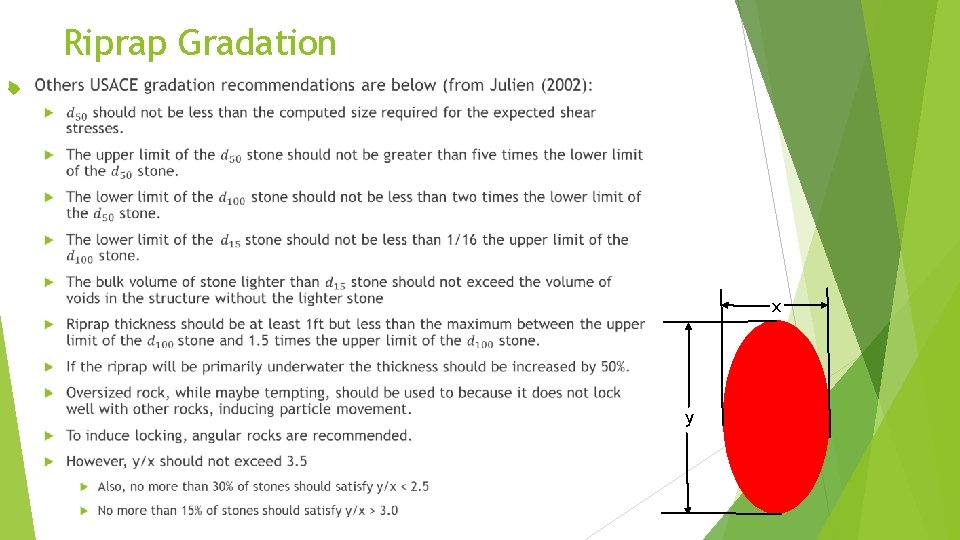 Riprap Gradation x y 