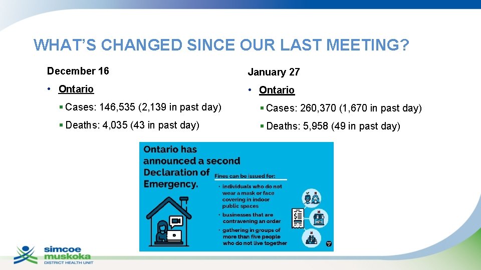 WHAT’S CHANGED SINCE OUR LAST MEETING? December 16 January 27 • Ontario § Cases: