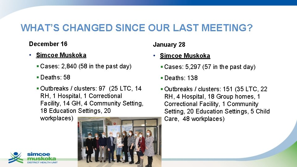 WHAT’S CHANGED SINCE OUR LAST MEETING? December 16 January 28 • Simcoe Muskoka §