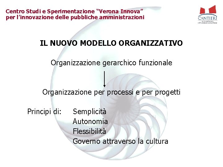 Centro Studi e Sperimentazione “Verona Innova” per l’innovazione delle pubbliche amministrazioni IL NUOVO MODELLO