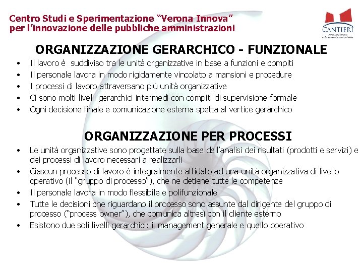 Centro Studi e Sperimentazione “Verona Innova” per l’innovazione delle pubbliche amministrazioni ORGANIZZAZIONE GERARCHICO -